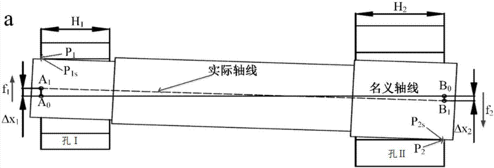 Locally parallel dimension chain error acquisition method influenced by geometric structure