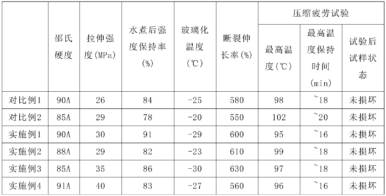 Polyolefin polyol modified thermoplastic polyurethane elastomer and preparation method thereof