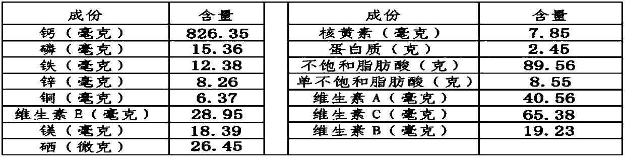 Health-care cough relieving dried persimmon with walnut making method