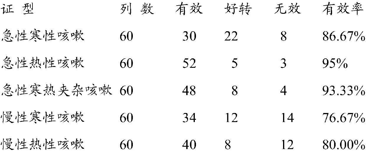 Health-care cough relieving dried persimmon with walnut making method