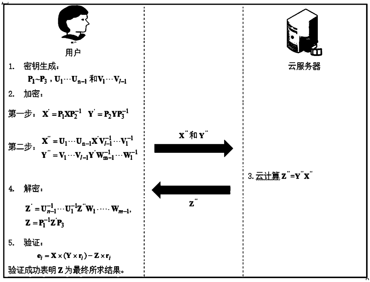 Secure outsourcing algorithm for large-scale matrix operation