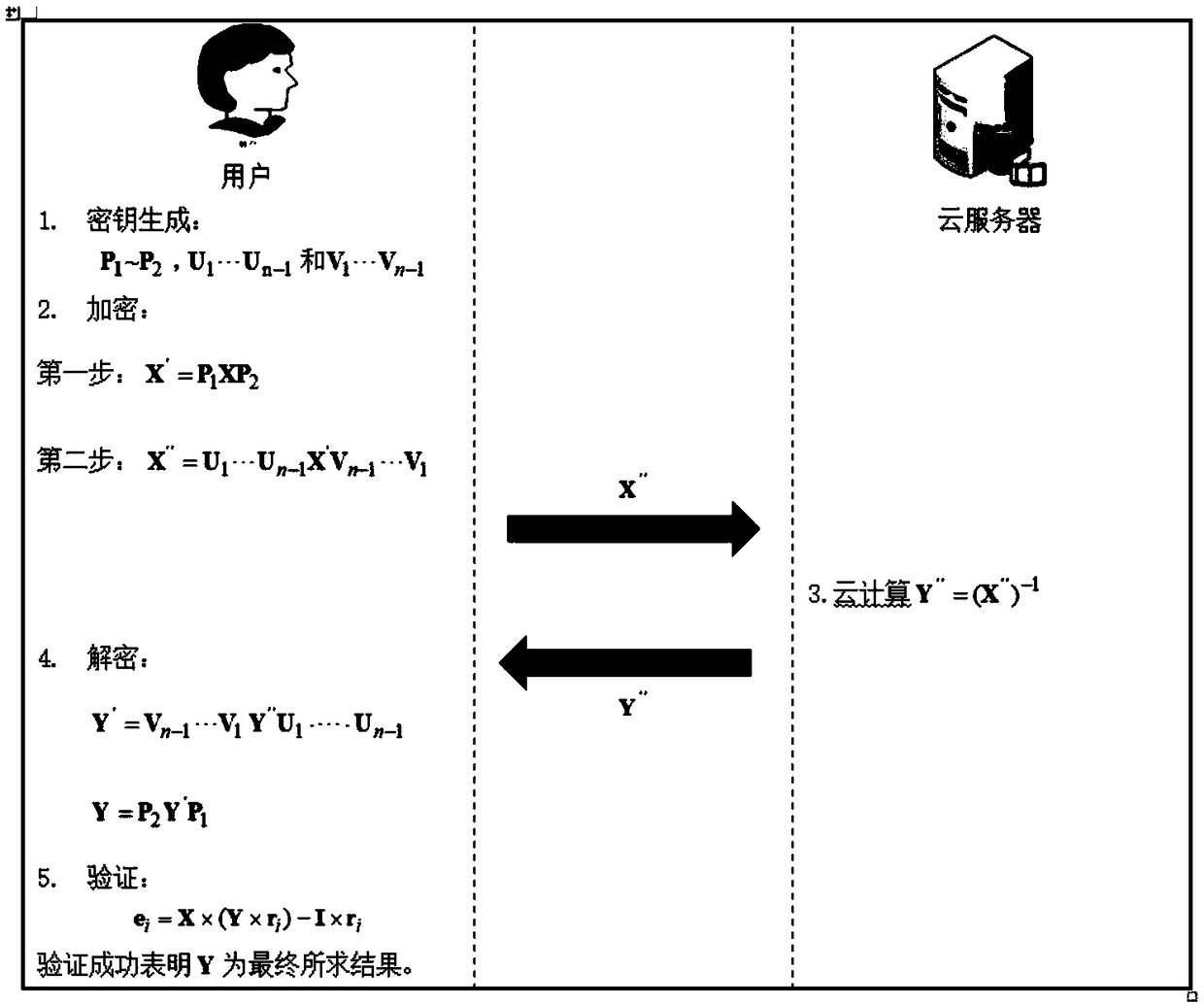 Secure outsourcing algorithm for large-scale matrix operation