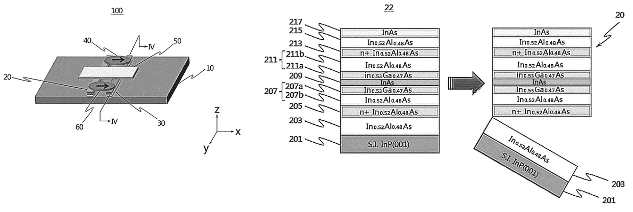 Complementary logic device using spin-orbit interaction difference and method for manufacturing the same