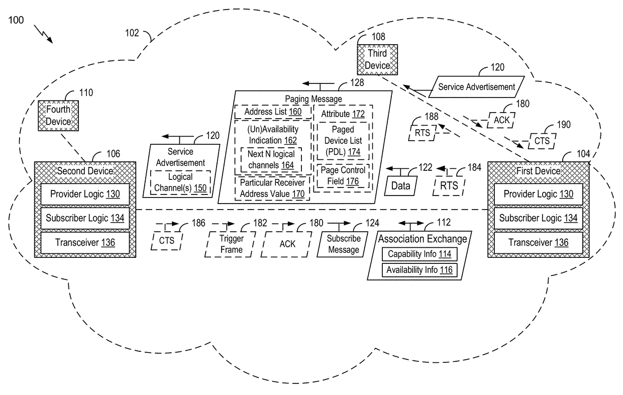 Communication between devices of a neighbor aware network