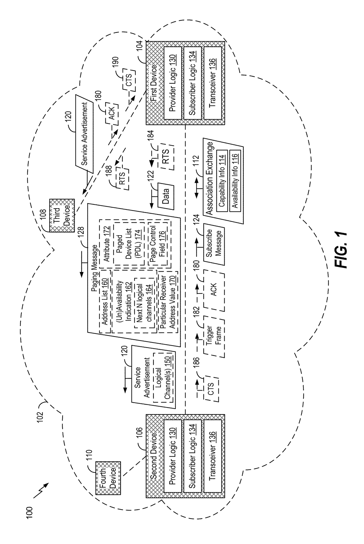 Communication between devices of a neighbor aware network