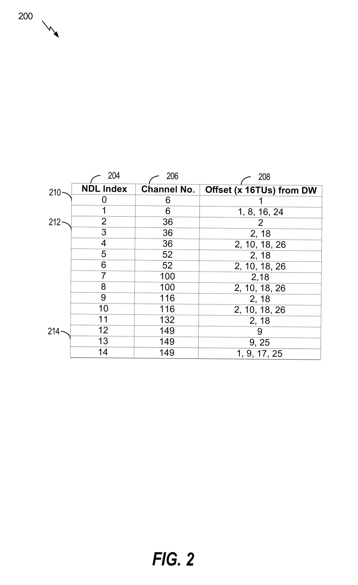 Communication between devices of a neighbor aware network