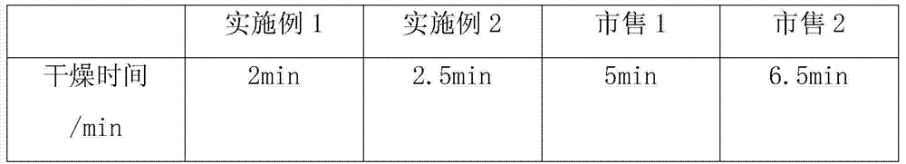 Plant-type environmental-friendly quick-drying furniture antibacterial varnish