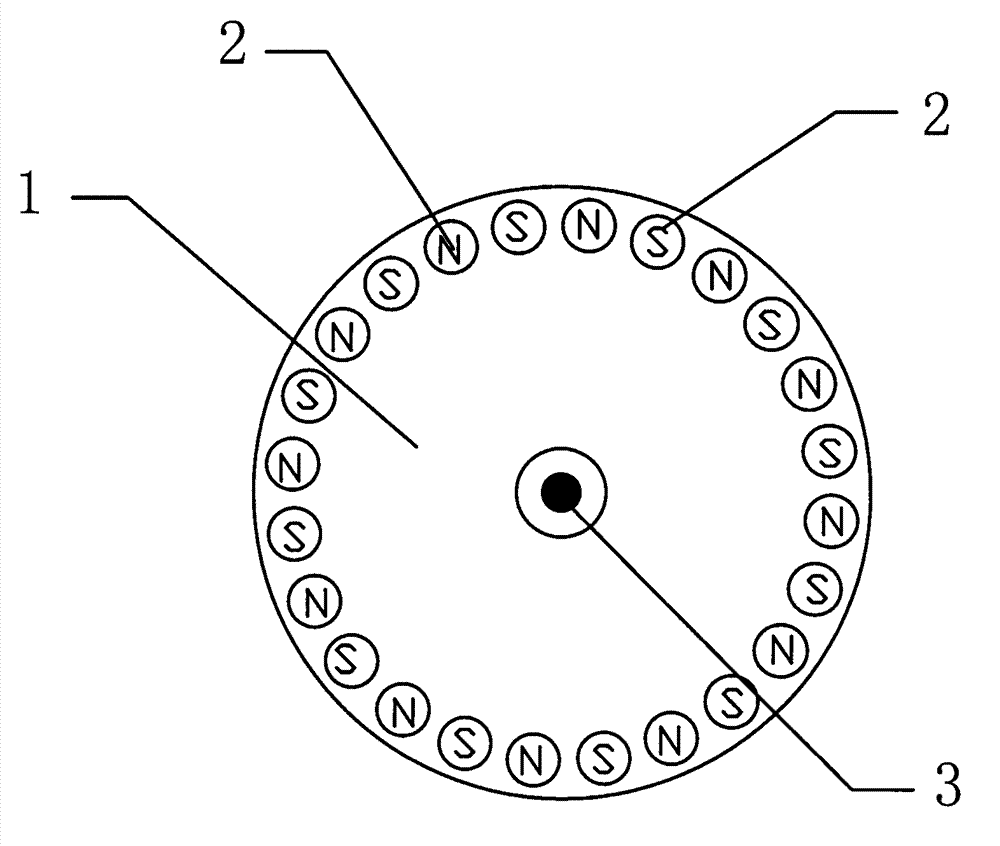 Magnetic heating equipment