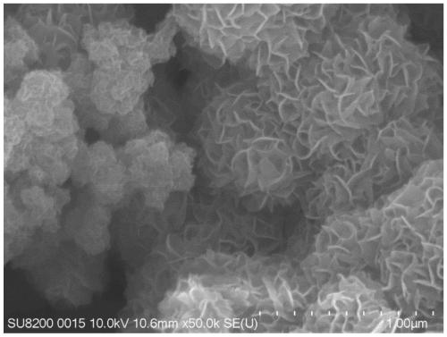 Method for controlling synthesis of molybdenum disulfide particles in mixed solvent system