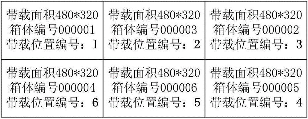 Driving control method for LED display screen