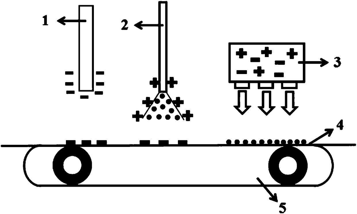 Device and method for preparation of transparent flexible conductive thin film