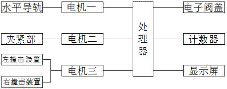 Dining table with stick counting function