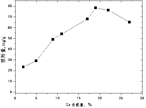 A kind of preparation method of quaternary ammonium salt/oxide modified biohybrid material