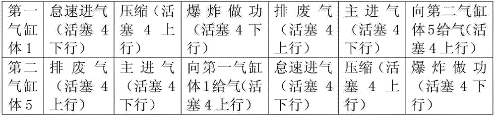 Six-stroke incremental combustion gasoline and diesel engine