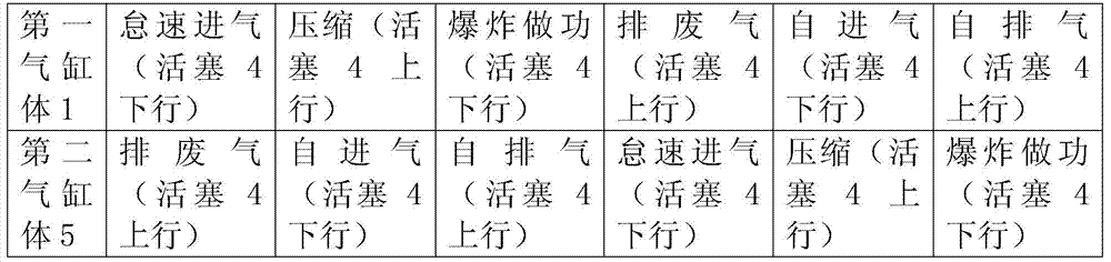 Six-stroke incremental combustion gasoline and diesel engine