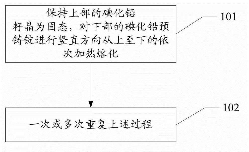 Method and system for growing lead iodide single crystals