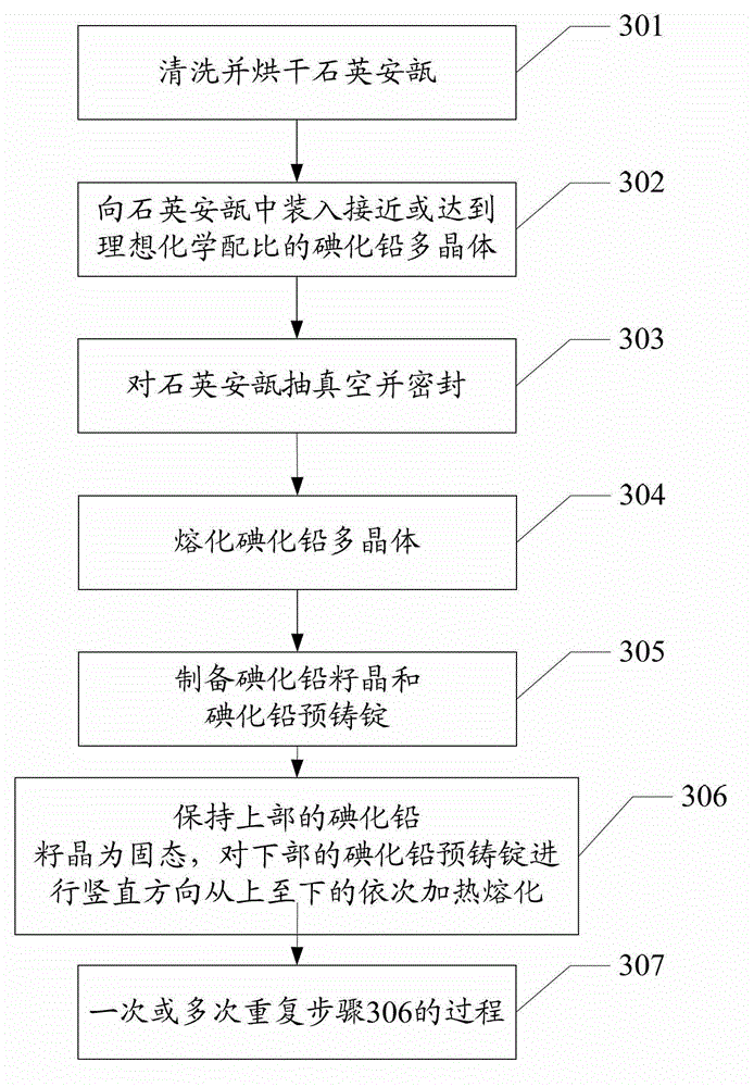 Method and system for growing lead iodide single crystals