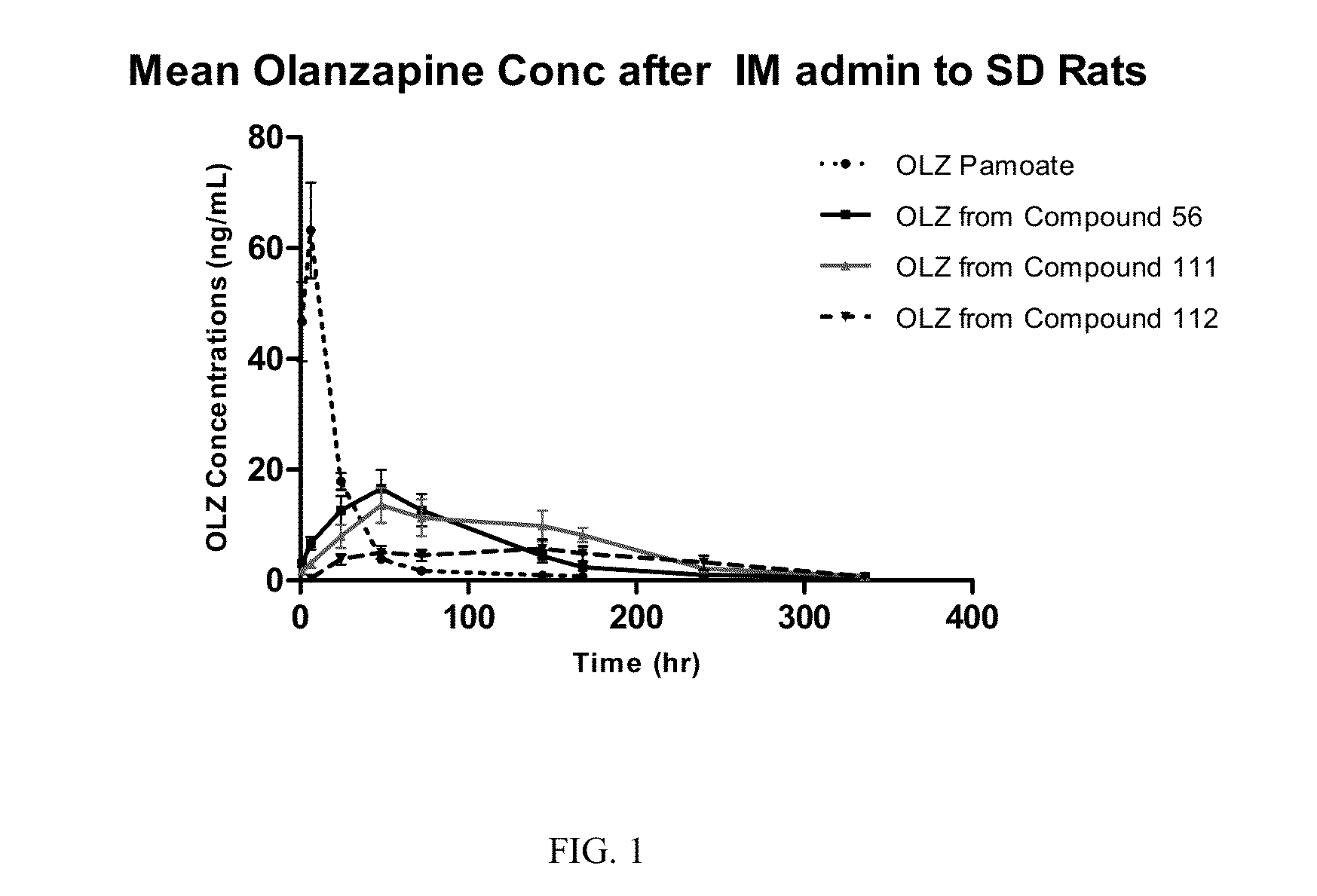 Prodrugs of secondary amine compounds