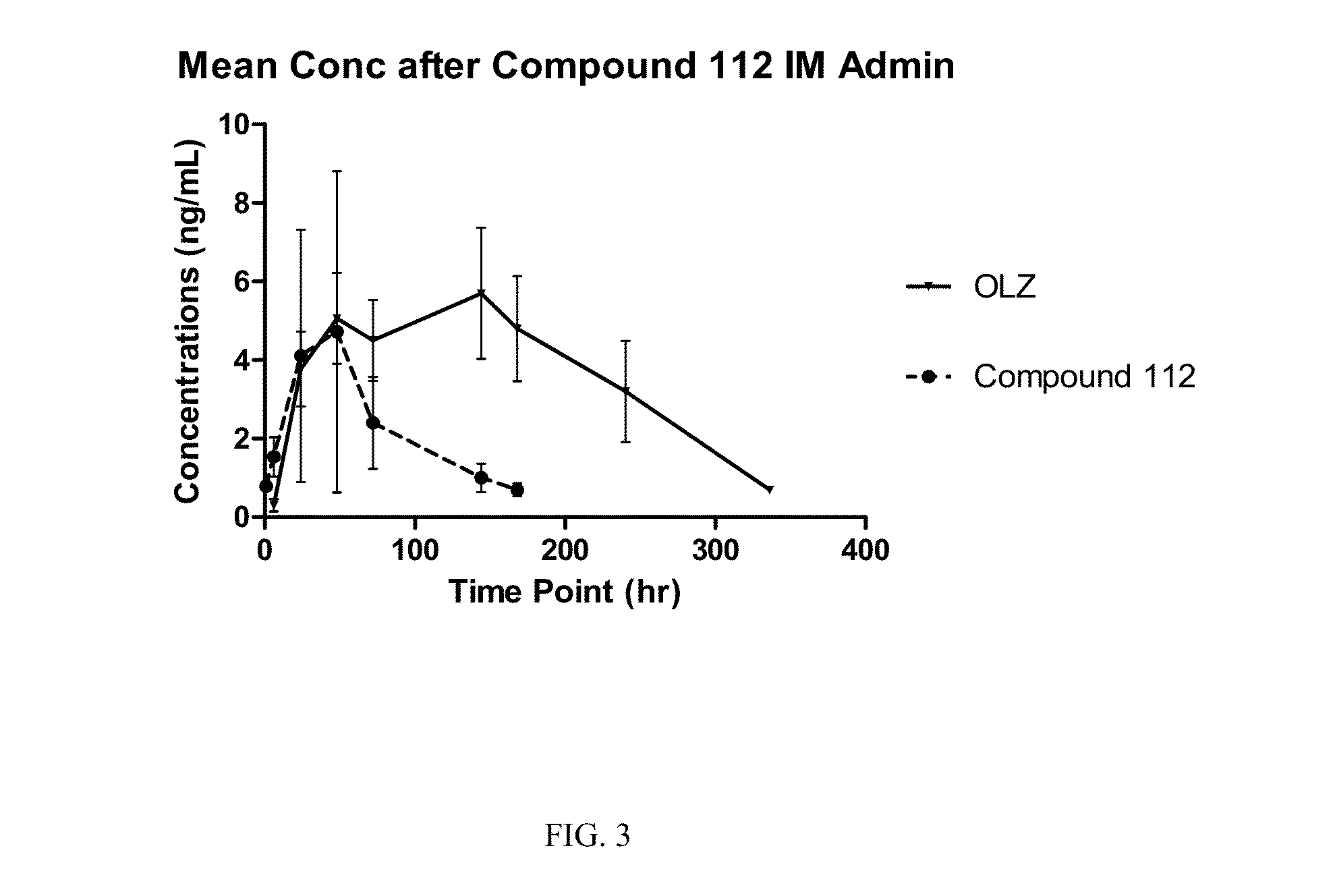 Prodrugs of secondary amine compounds