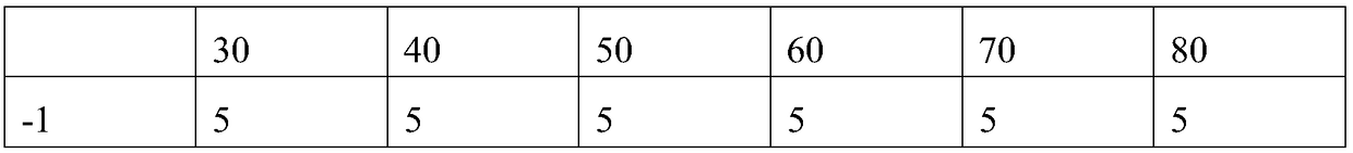 Gear shifting control method of automatic transmission based on forward road information