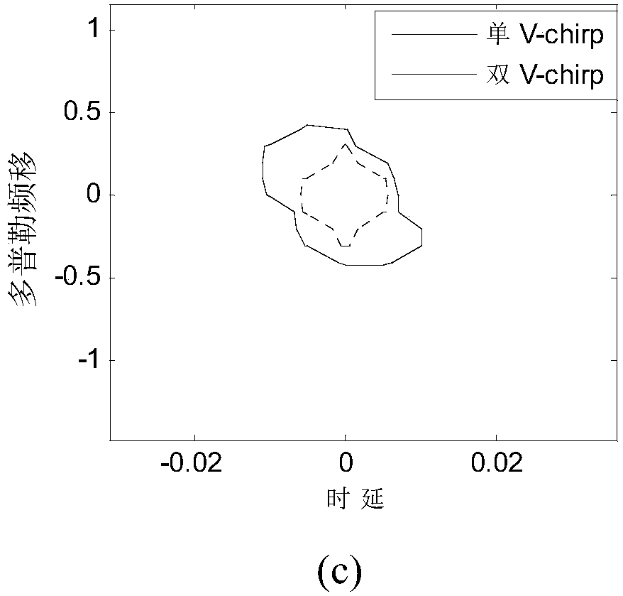 A nonlinear processing method for suppressing false targets based on double v-chirp