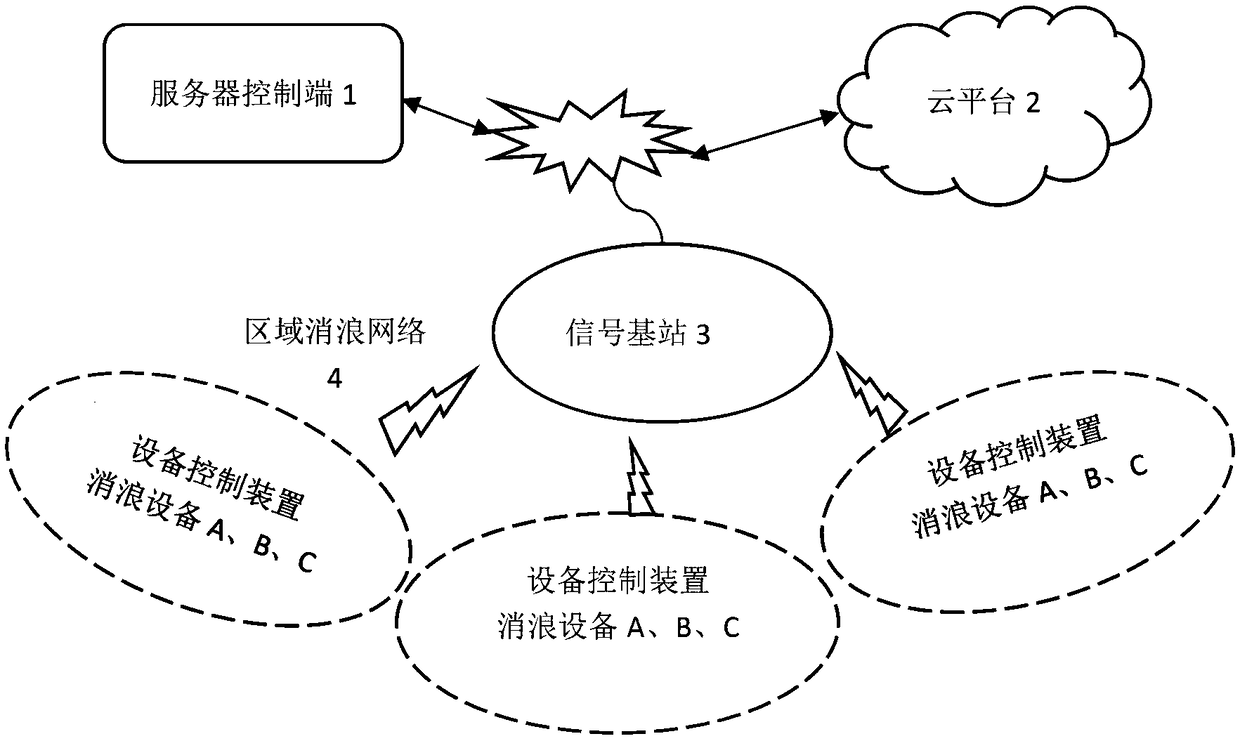 Wave attenuation system based on Internet of Things