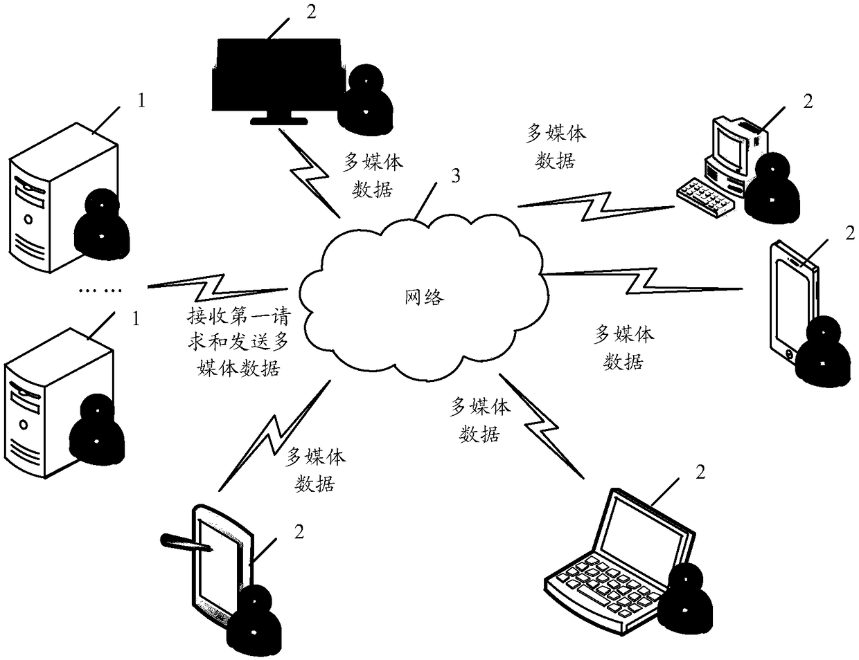 A processing method for multimedia data and a server