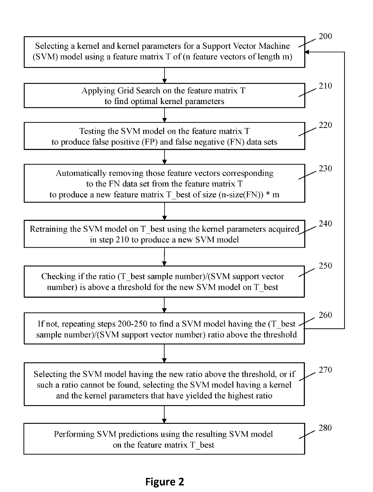 High precision additive pattern recognition for image and other applications