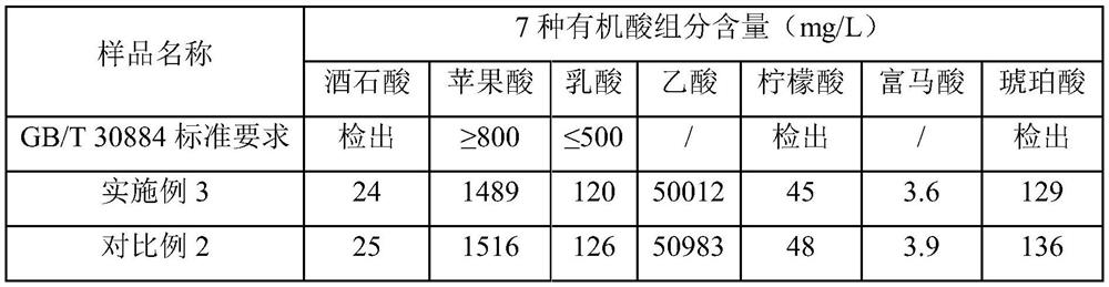 Bi-component apple vinegar beverage main agent as well as preparation method and application thereof