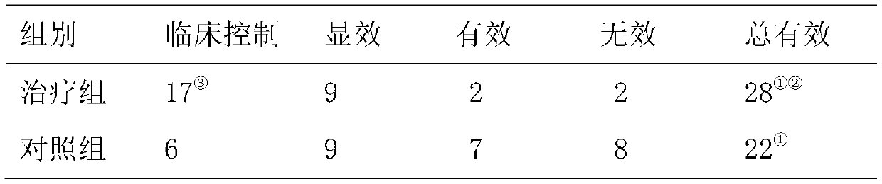 Traditional Chinese medicine composition capable of improving knee joint functions and application of traditional Chinese medicine composition