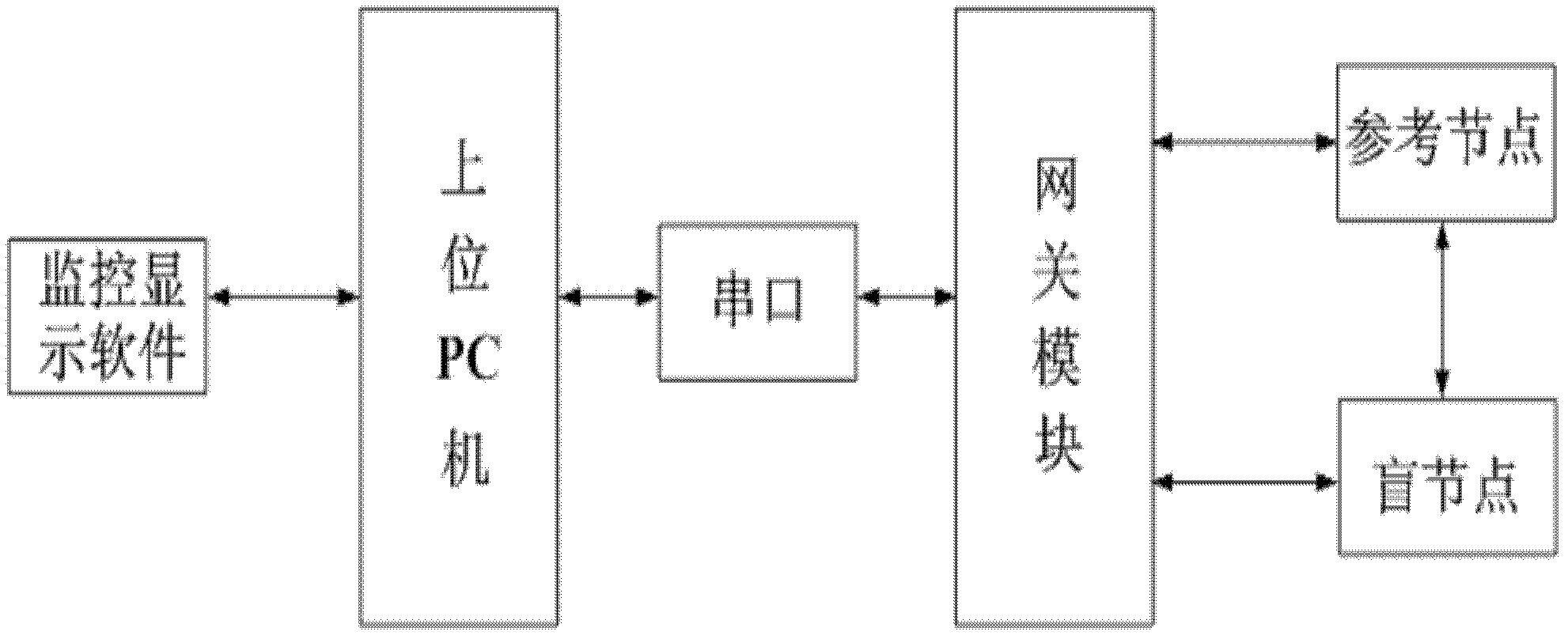 Indoor positioning method based on BP neural network and improved centroid algorithm