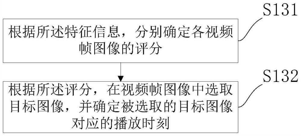 Image generation method and device