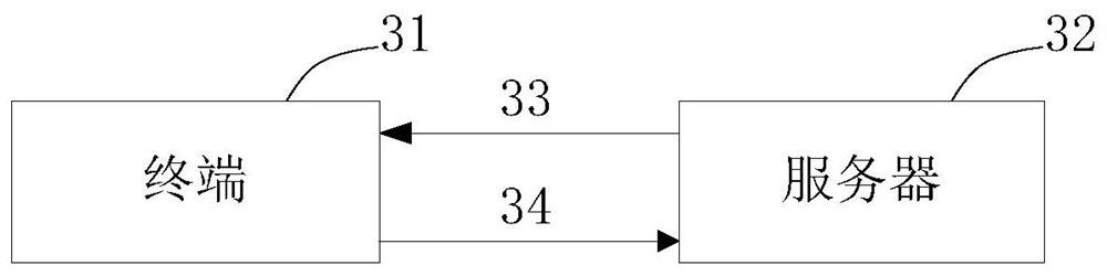 Image generation method and device