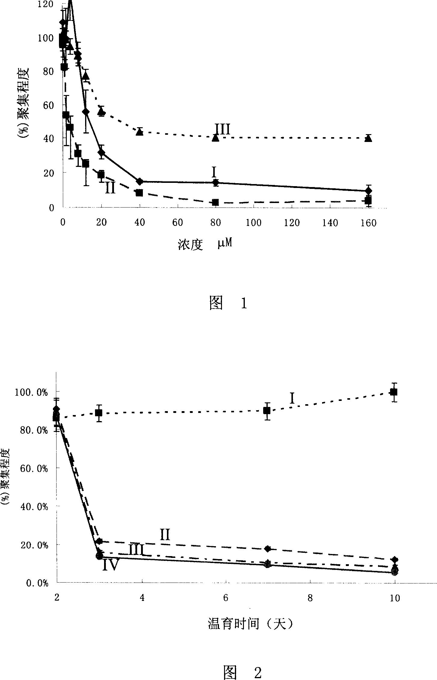 Compound of polyphenols with aza-containing heterocyclic modified and use thereof