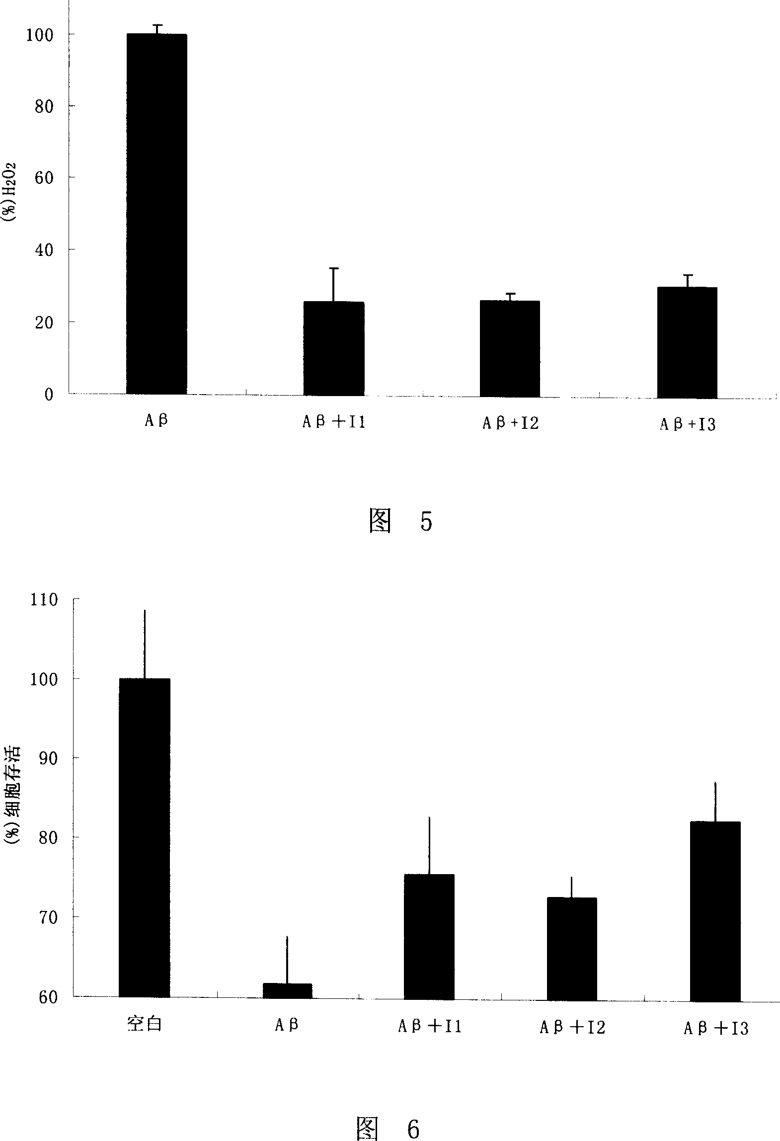 Compound of polyphenols with aza-containing heterocyclic modified and use thereof