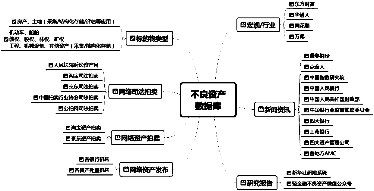 Channel field data application and analysis model system