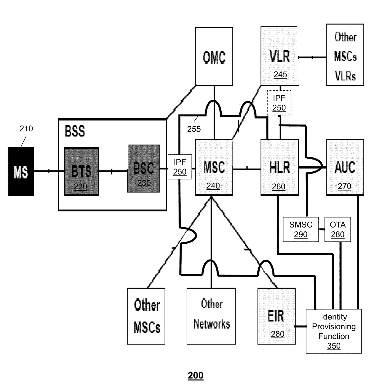 Method and apparatus for using active and inactive mobile subscriber identification information in a device to provide services for a limited time period