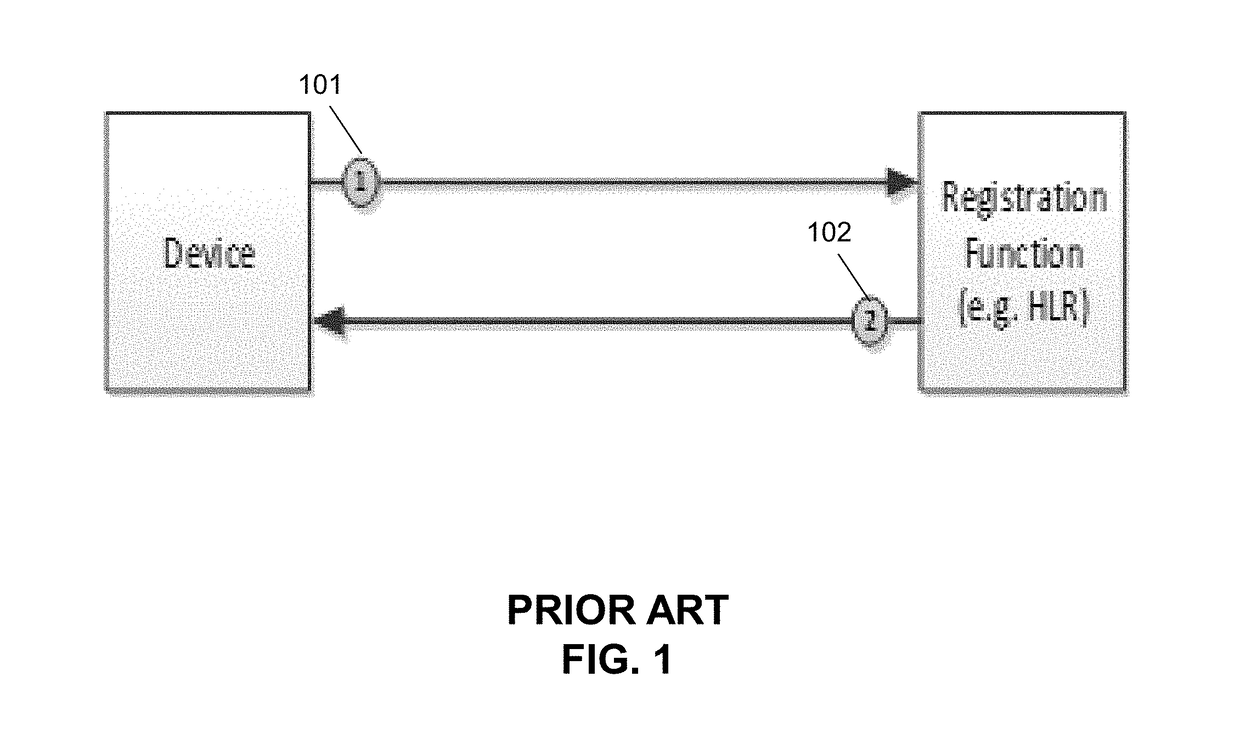 Method and apparatus for using active and inactive mobile subscriber identification information in a device to provide services for a limited time period