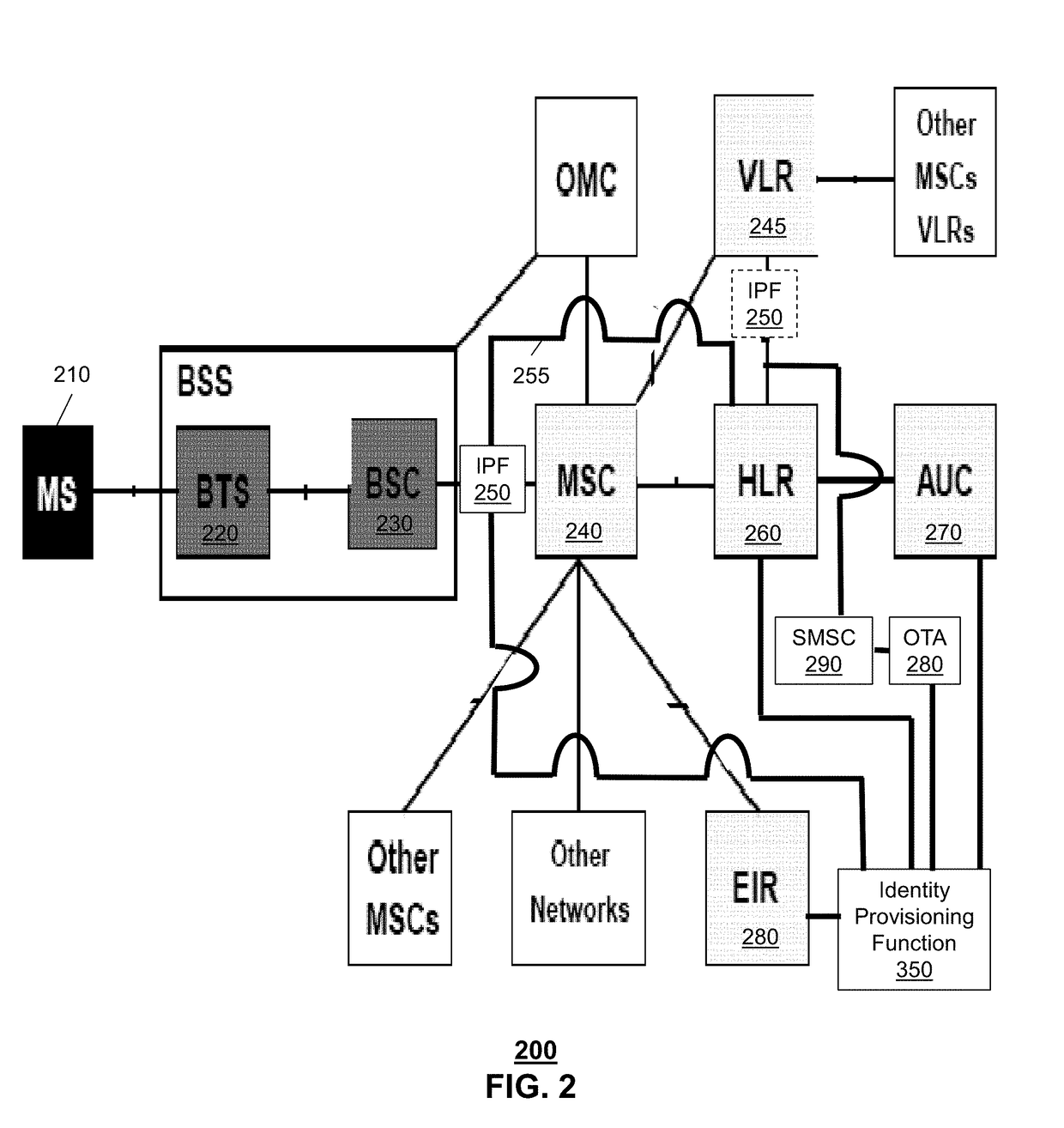 Method and apparatus for using active and inactive mobile subscriber identification information in a device to provide services for a limited time period