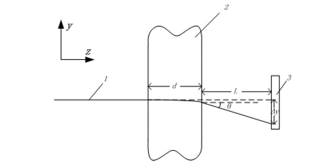 Discharge plasma electron density measuring device and method based on two-quadrant detector