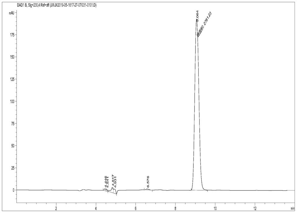 Magnetic dextrin microspheres, preparation method and application in determination of residual quantity of chlorpyrifos in oyster mushrooms