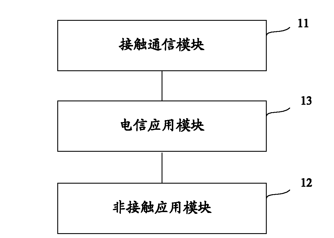 Telecom smart card and telecom smart card-based non-contact application management method