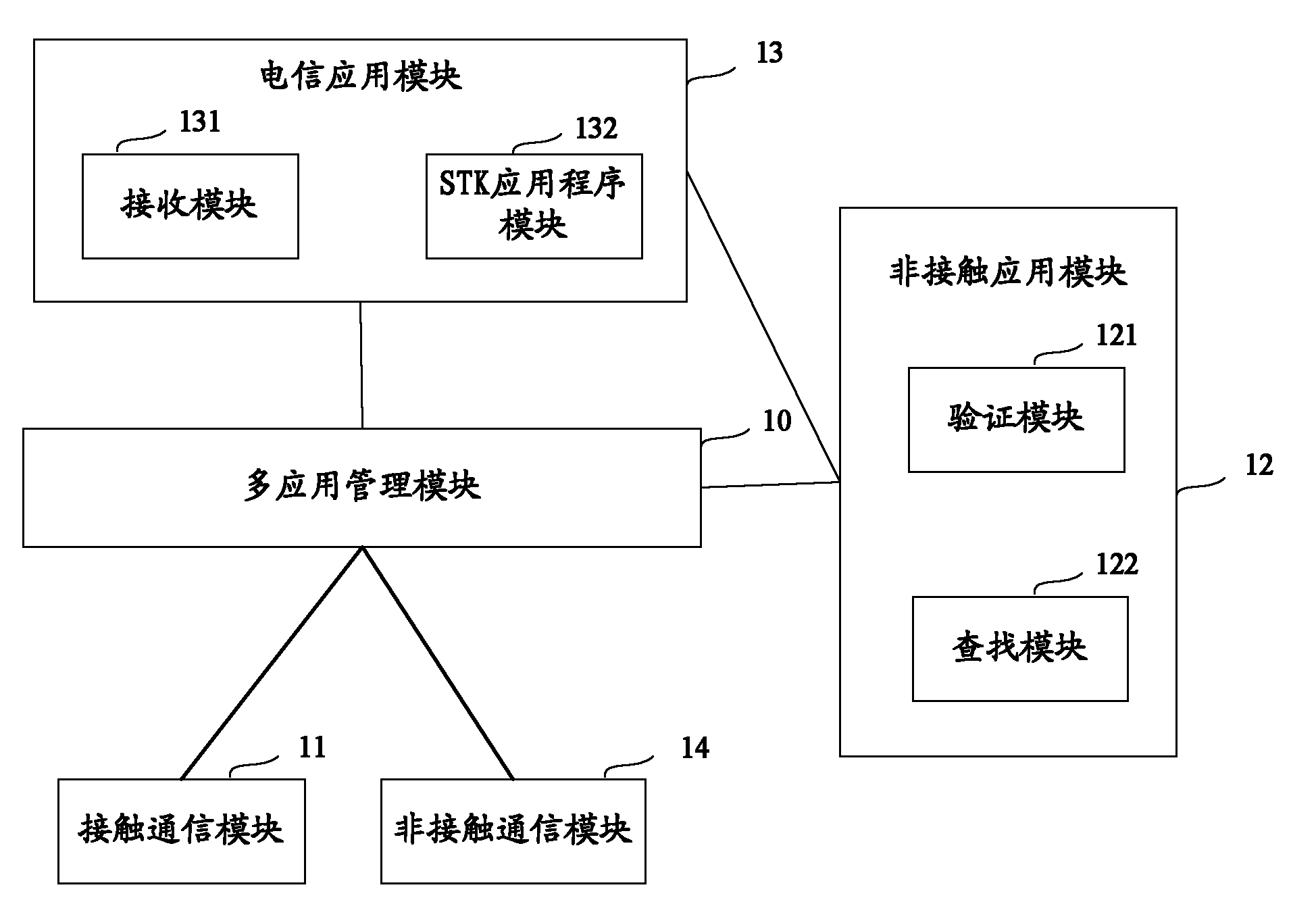 Telecom smart card and telecom smart card-based non-contact application management method