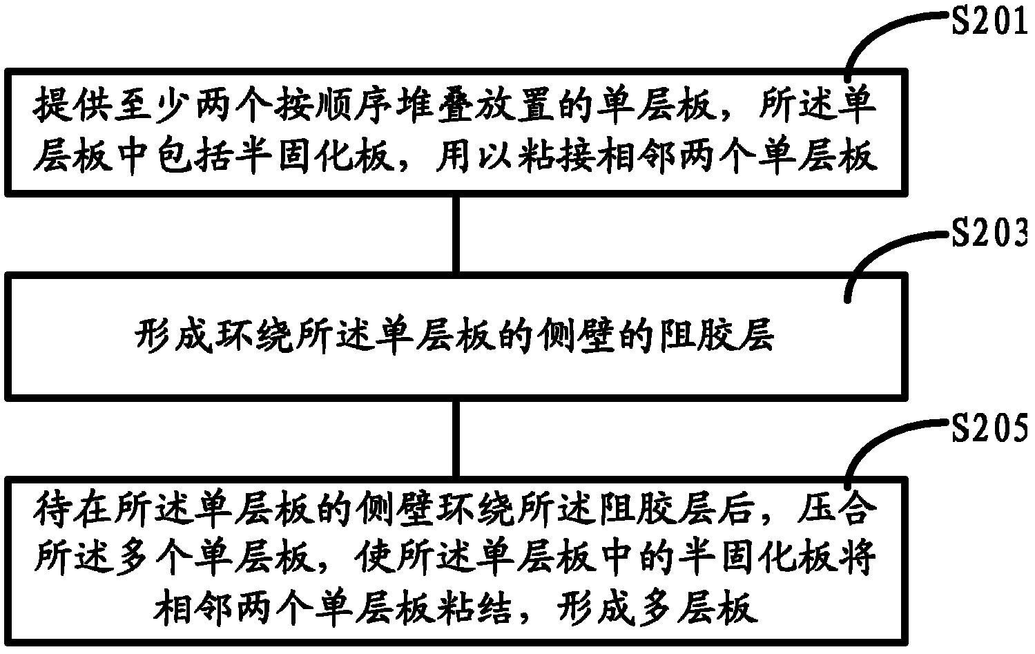 Glue overflow control method of laminar structure