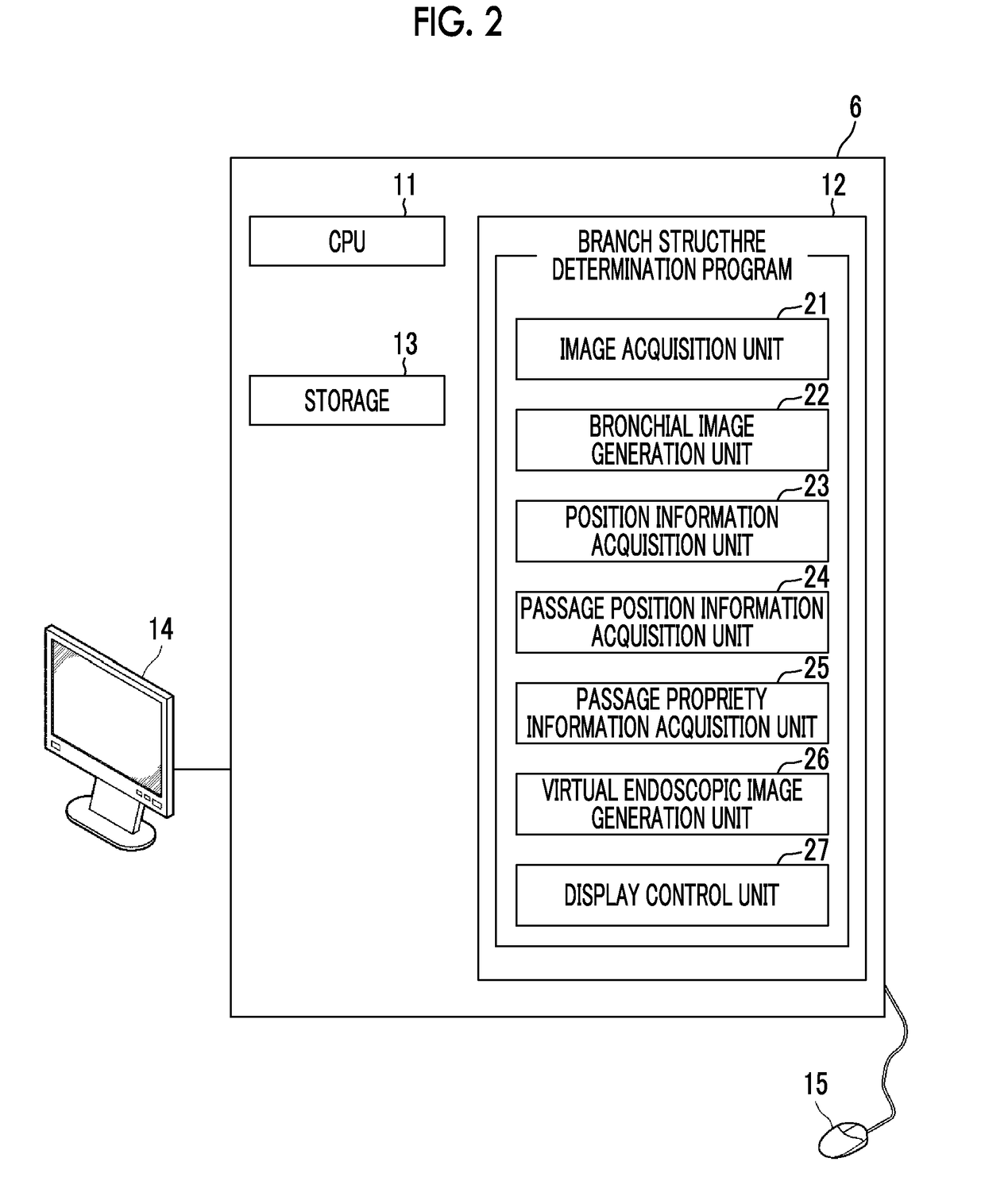 Endoscopic examination support device, endoscopic examination support method, and endoscopic examination support program