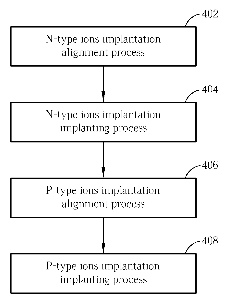 Method for manufacturing integrated circuit and semiconductor structure of integrated circuit