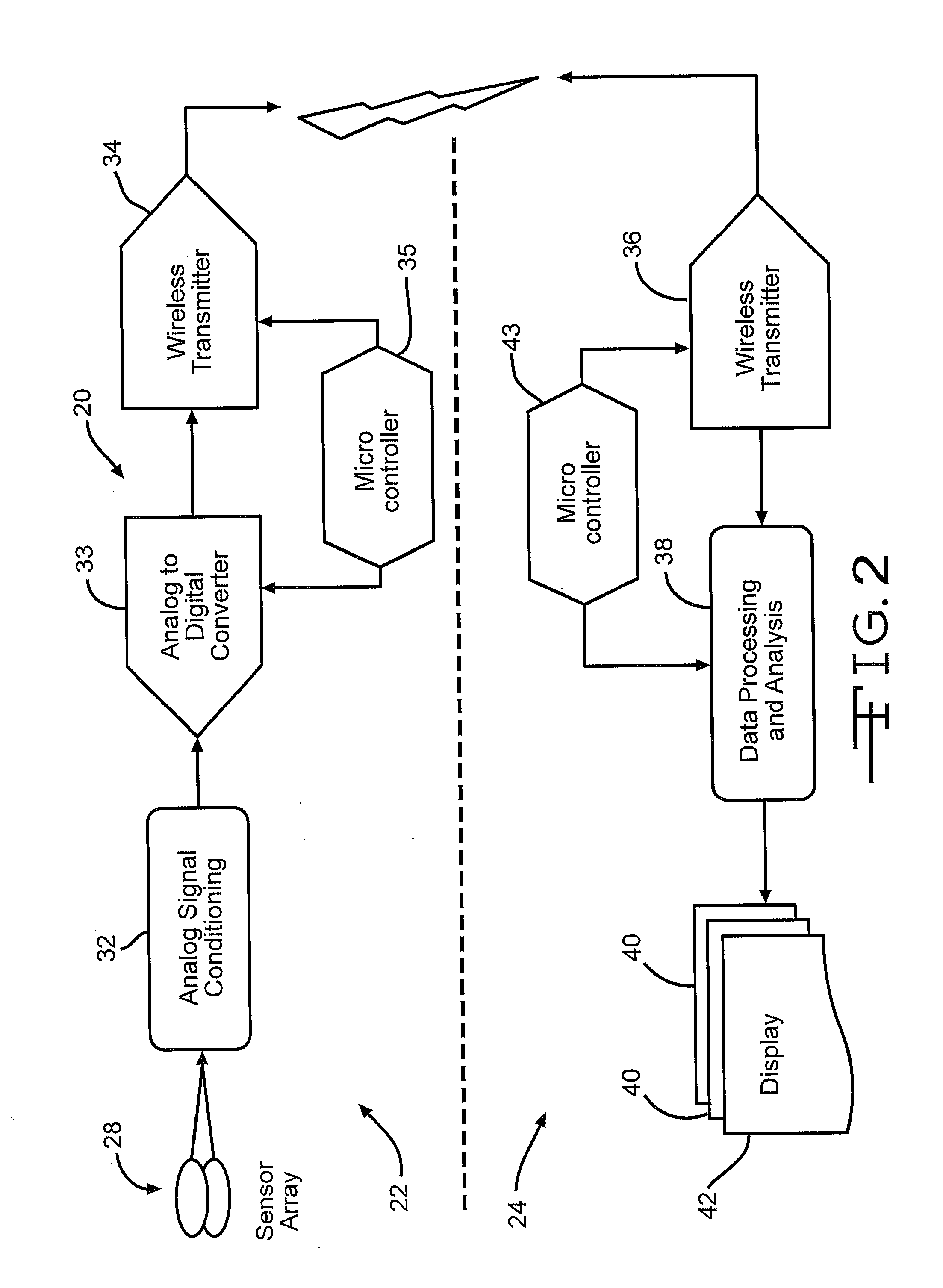 System and method for early detection of mild traumatic brain injury