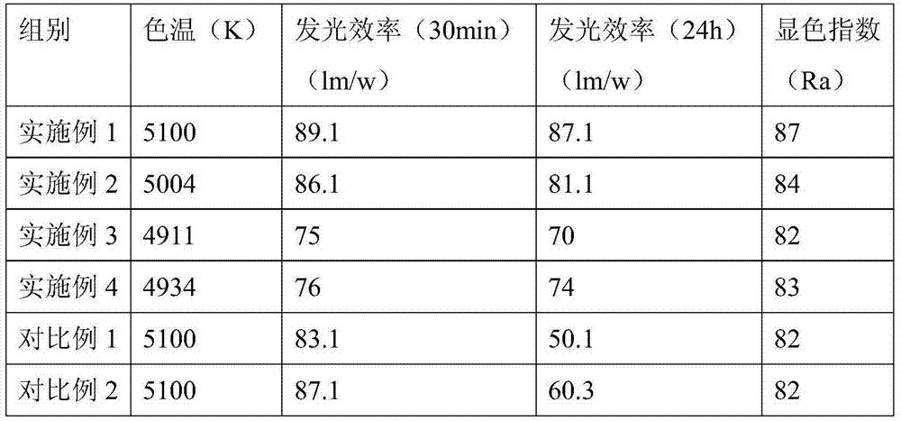 Full-angle luminous LED (light-emitting diode) light source and preparation method thereof