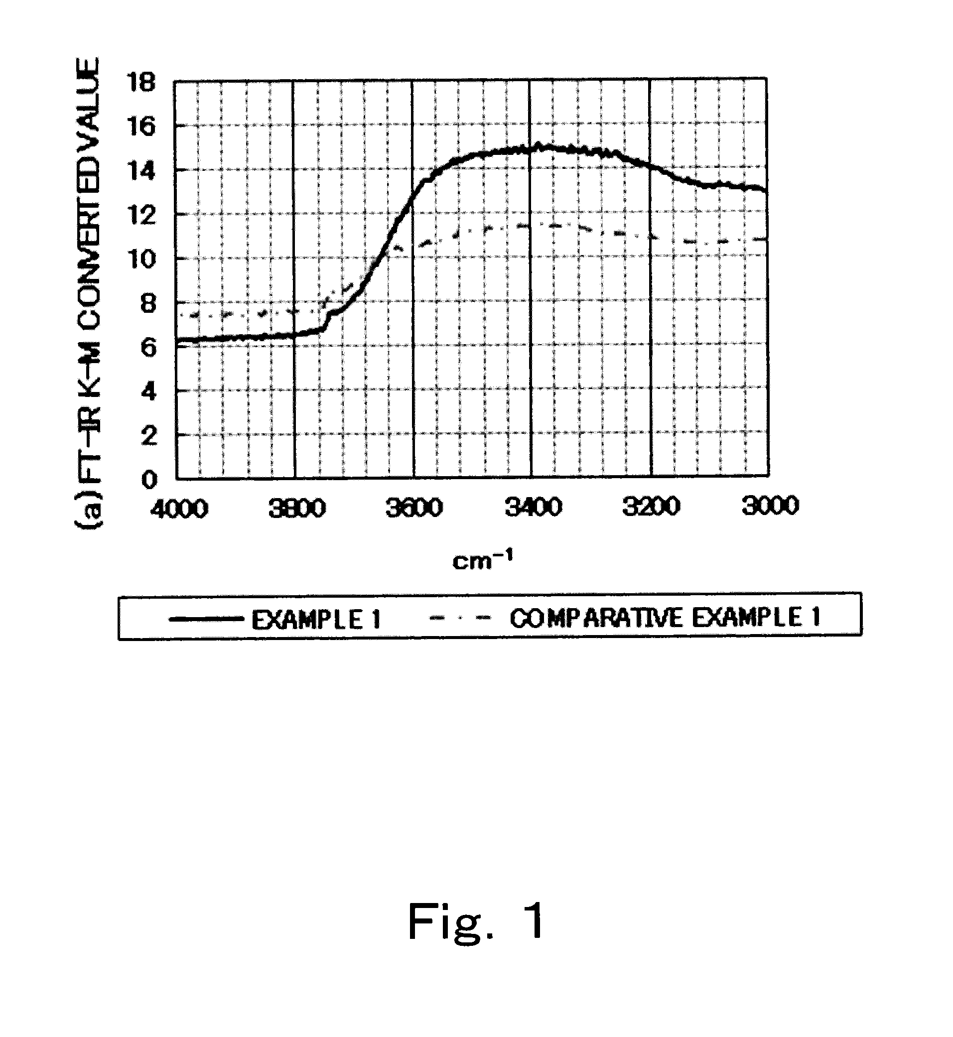 Nitride phosphor and method for manufacturing the same