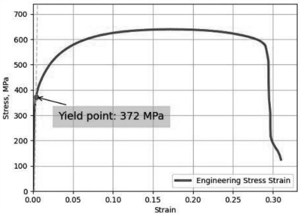 Method for obtaining high-precision hardening model parameters of material in complex stress state